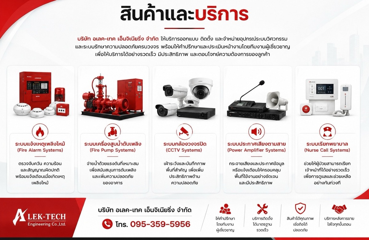 ติดตั้ง จำหน่าย กล้องวงจรปิด
